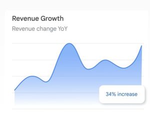 Boost your online sales
