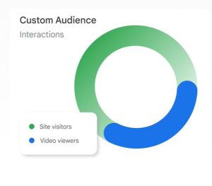Brand Awareness