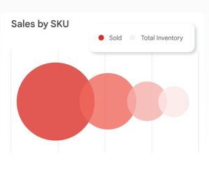 Offline Sales