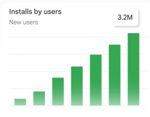 Promote your app and find new users