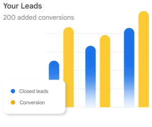 generate-leads